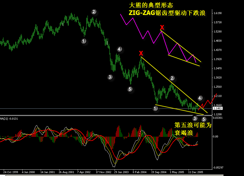 usdcad weekly.png